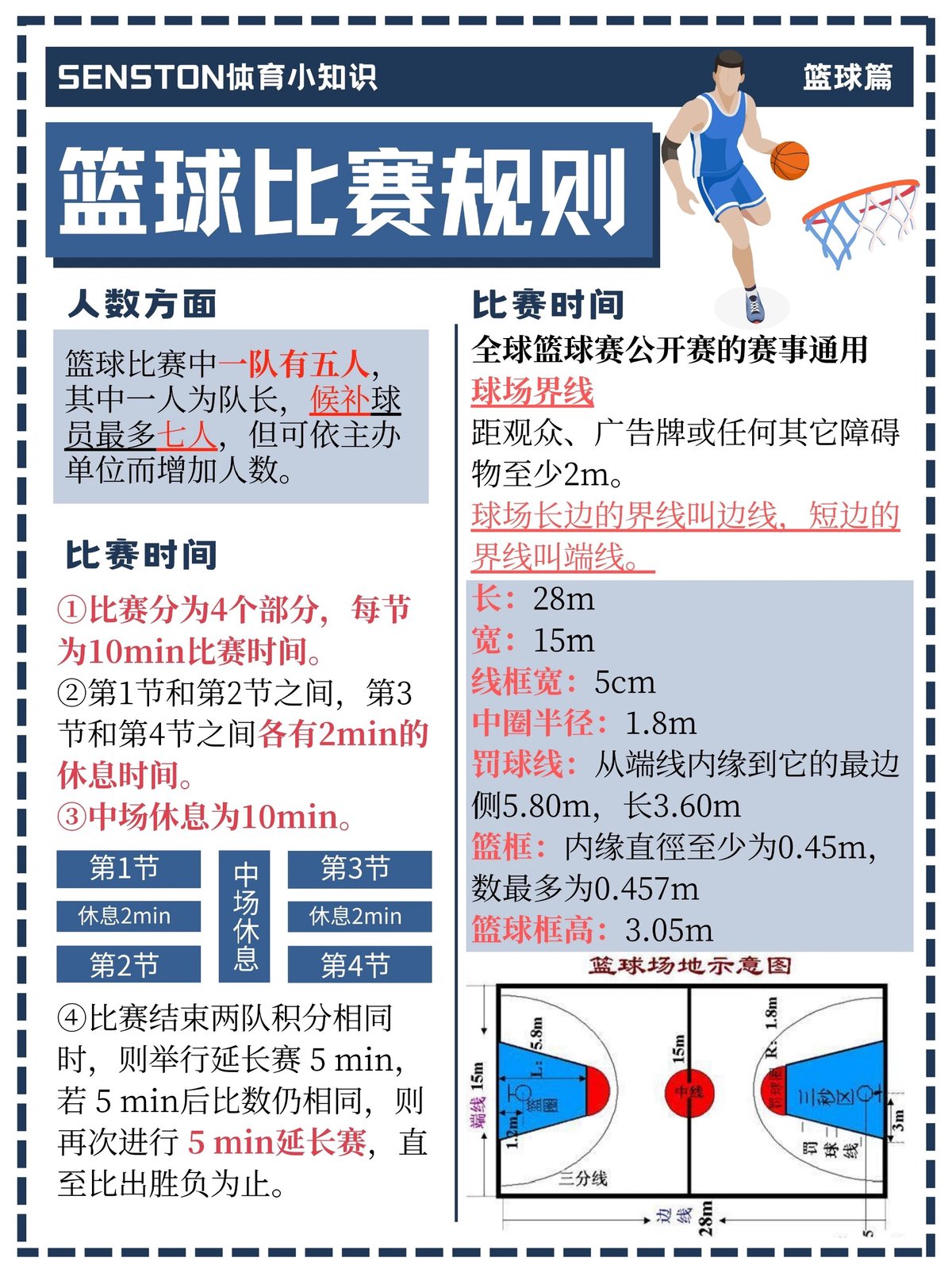 如何利用在线课程提升篮球规则知识?